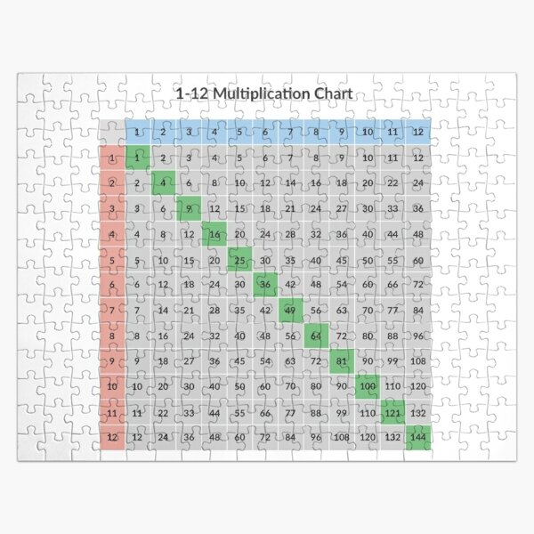 Multiplication table Jigsaw Puzzle