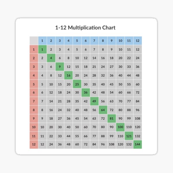 Multiplication table Sticker