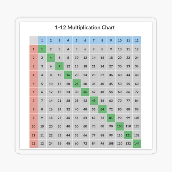 Multiplication table Transparent Sticker