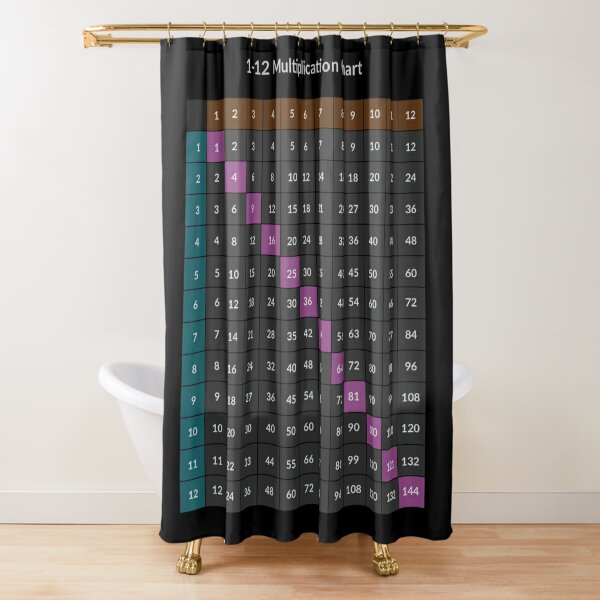 Multiplication table Shower Curtain