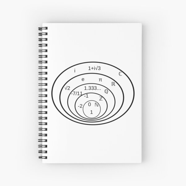 Subsets of the complex numbers Spiral Notebook
