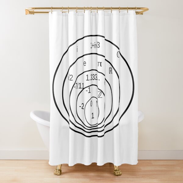 Subsets of the complex numbers Shower Curtain