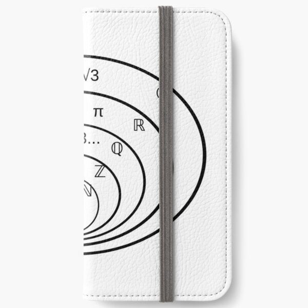 Subsets of the complex numbers iPhone Wallet