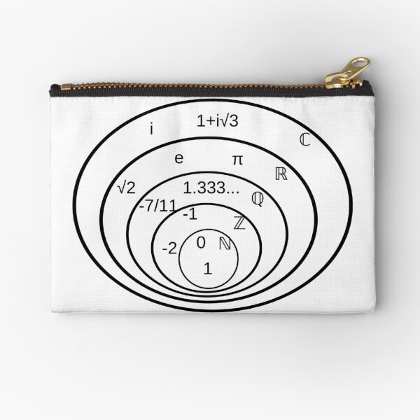 Subsets of the complex numbers Zipper Pouch