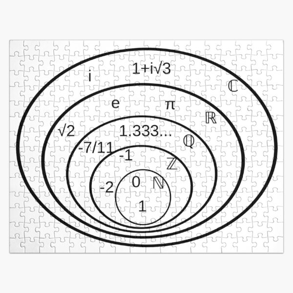 Subsets of the complex numbers Jigsaw Puzzle