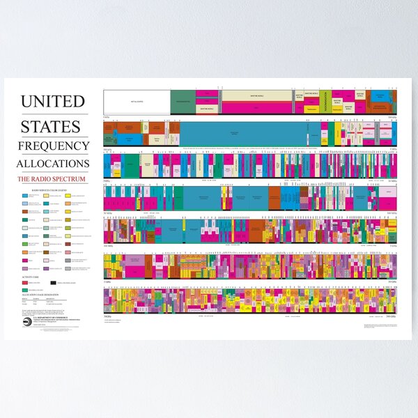 Fm Radio Frequency Dial Tune Stock Photos - 1,362 Images