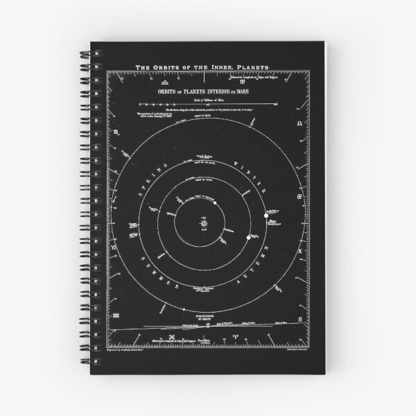 Item preview, ORBITS OF THE INNER PLANETS : Vintage 1890 Chart Print designed and sold by posterbobs.