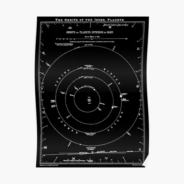 ORBITS OF THE INNER PLANETS : Vintage 1890 Chart Print Poster