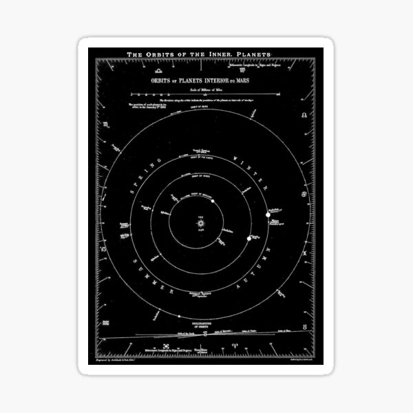 Item preview, ORBITS OF THE INNER PLANETS : Vintage 1890 Chart Print designed and sold by posterbobs.