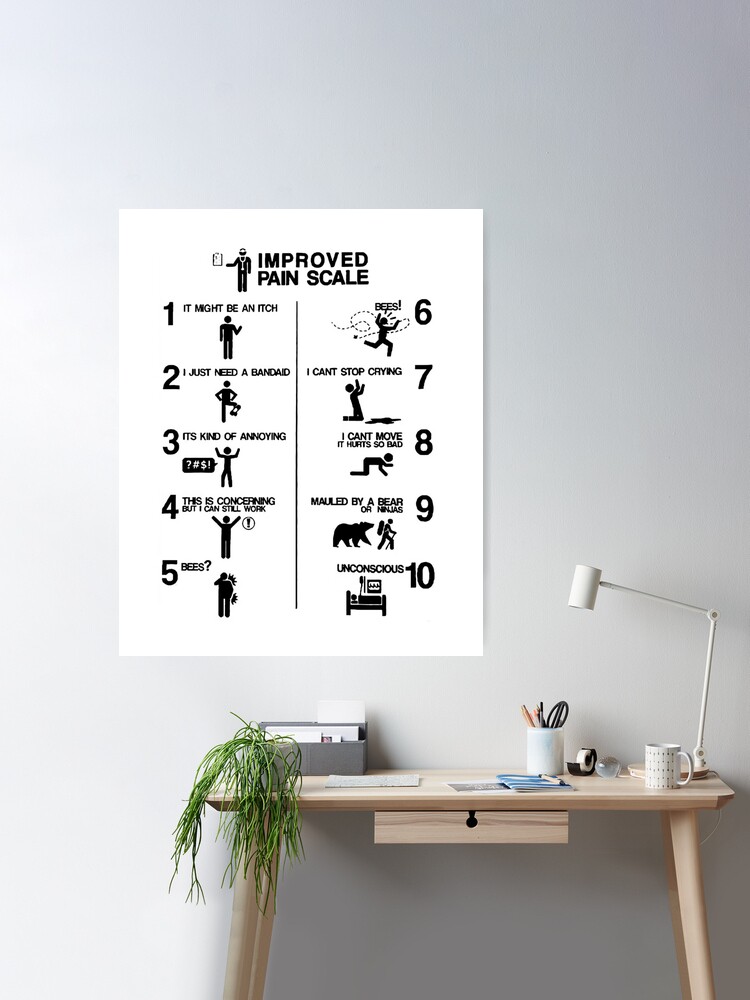 Improved Pain Scale - Office Artwork (Blue Background)