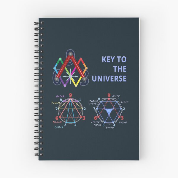 Item preview, Key To The Universe designed and sold by tuzlay.