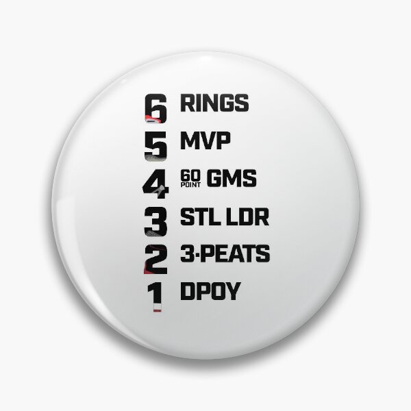 Item preview, 6 Reasons Why MJ is the GOAT Sneakerhead Accomplishments designed and sold by SixforSix.