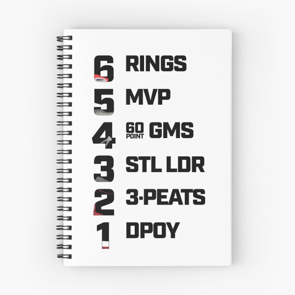 Item preview, 6 Reasons Why MJ is the GOAT Sneakerhead Accomplishments designed and sold by SixforSix.