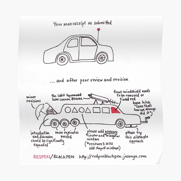 Your Manuscript On Peer Review Poster