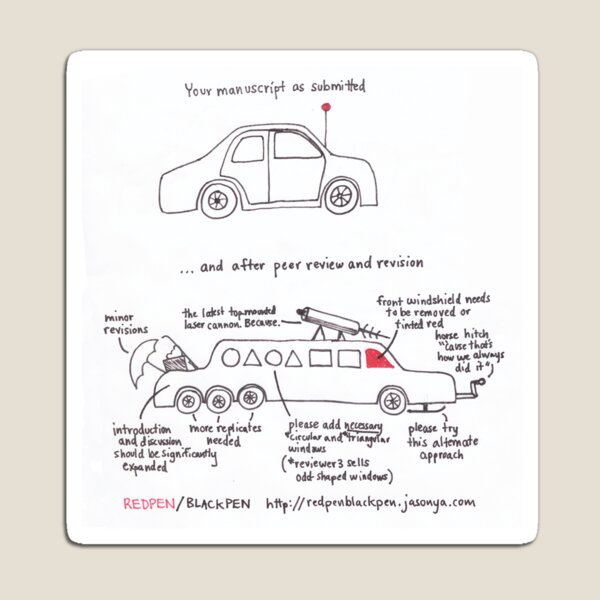 Your Manuscript On Peer Review Magnet