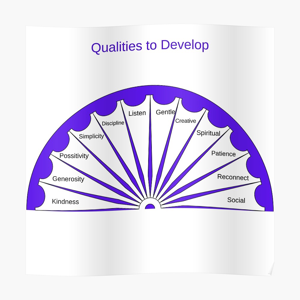 qualities to develop dowsing chart sticker by tgedesigns redbubble