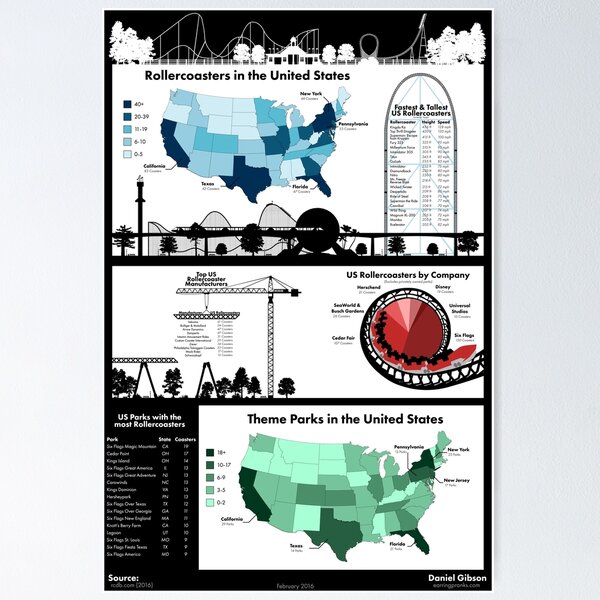 Item preview, United States Rollercoaster & Theme Park Infographic designed and sold by dgibso29.