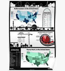 USA Rollercoaster & Freizeitpark Infografik Poster
