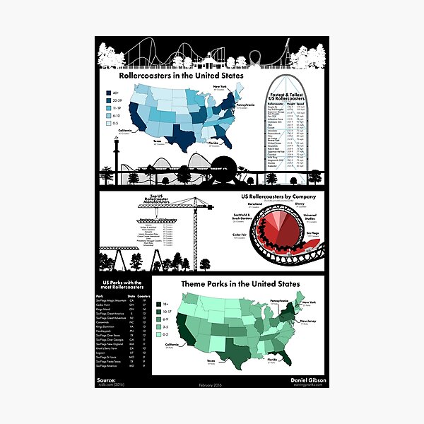 United States Rollercoaster & Theme Park Infographic Photographic Print