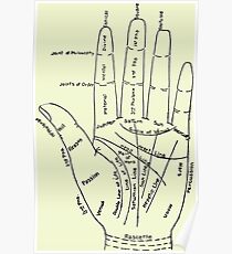 Chart of the Hand - fortune-telling Poster