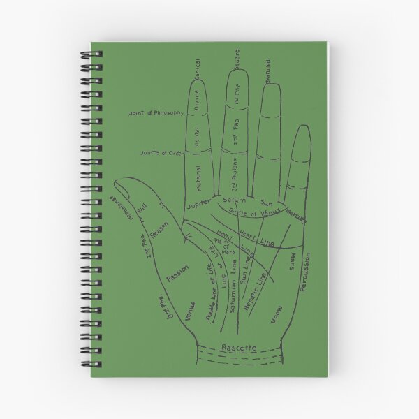 Item preview, Chart of the Hand - fortune-telling designed and sold by EnjoyRiot.