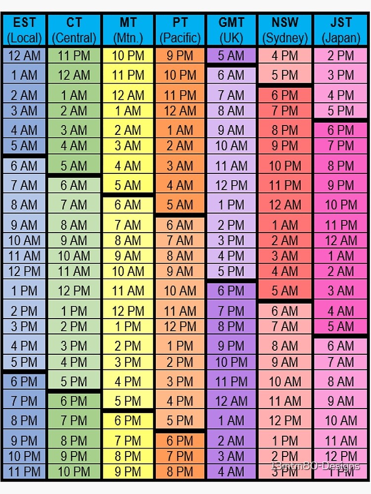 24-hour-world-time-zones-chart-poster-for-sale-by-13mtm80-designs