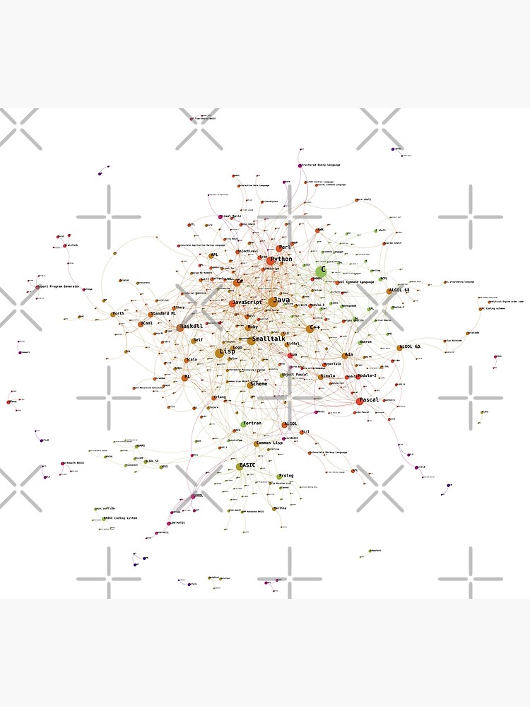 Programming Languages Influence Network 2020 - Light Background by ramiro