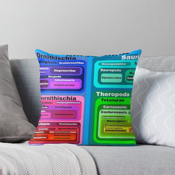 Item preview, Dinosauria designed and sold by Margaret Dickson.