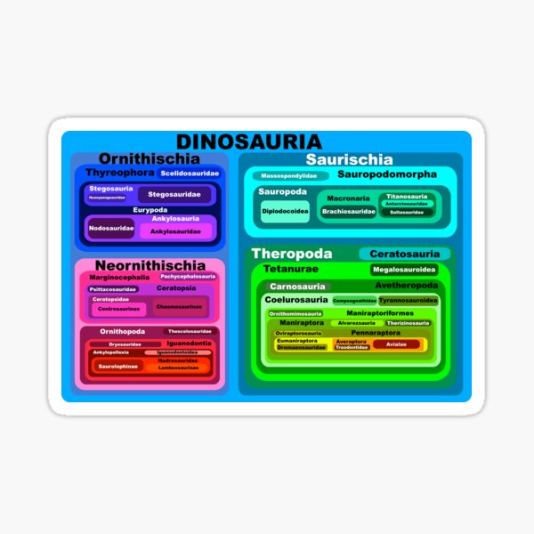 Dinosauria Sticker