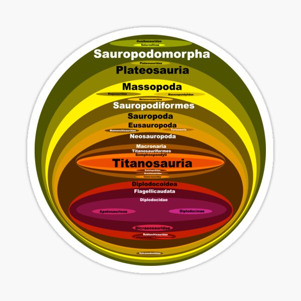 Sauropodomorpha Sticker