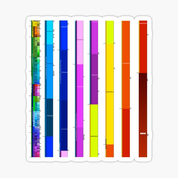 Item preview, Complete Geologic Time Scale designed and sold by Margaret Dickson.