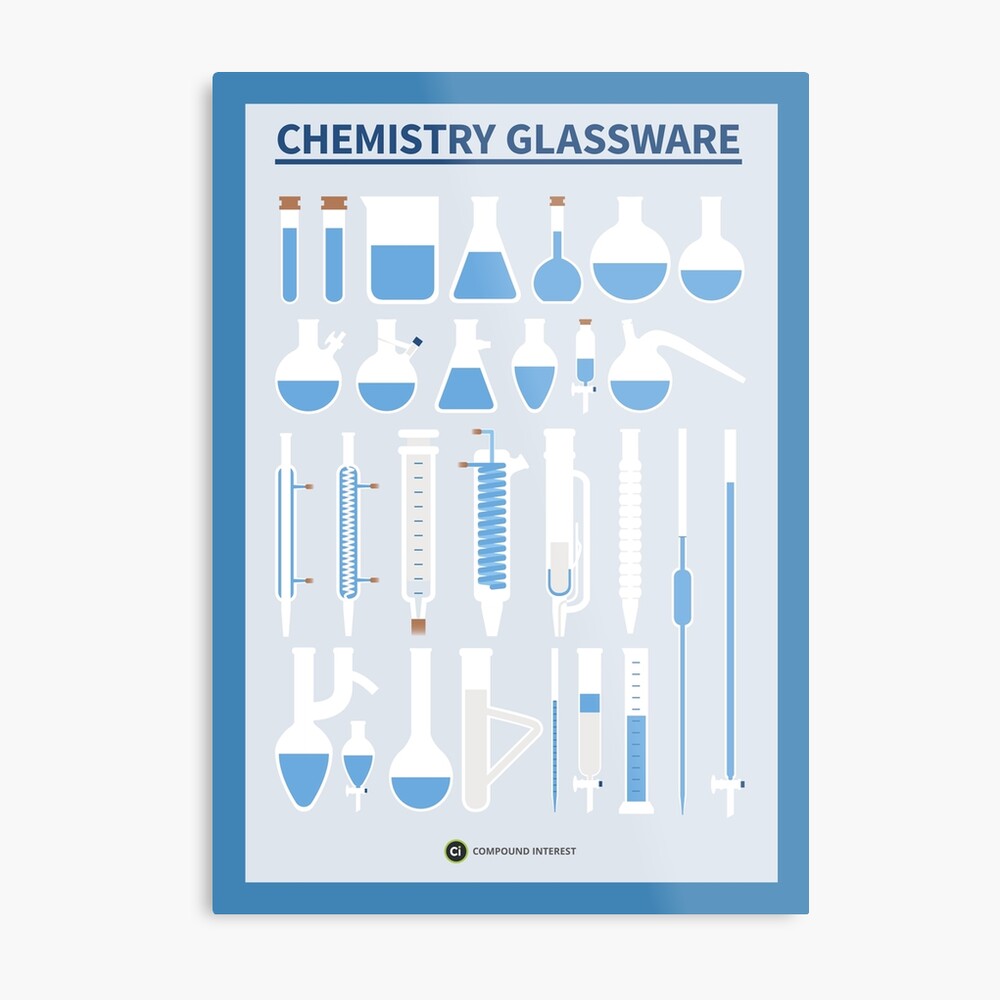 Compound Interest: A Visual Guide to Chemistry Glassware