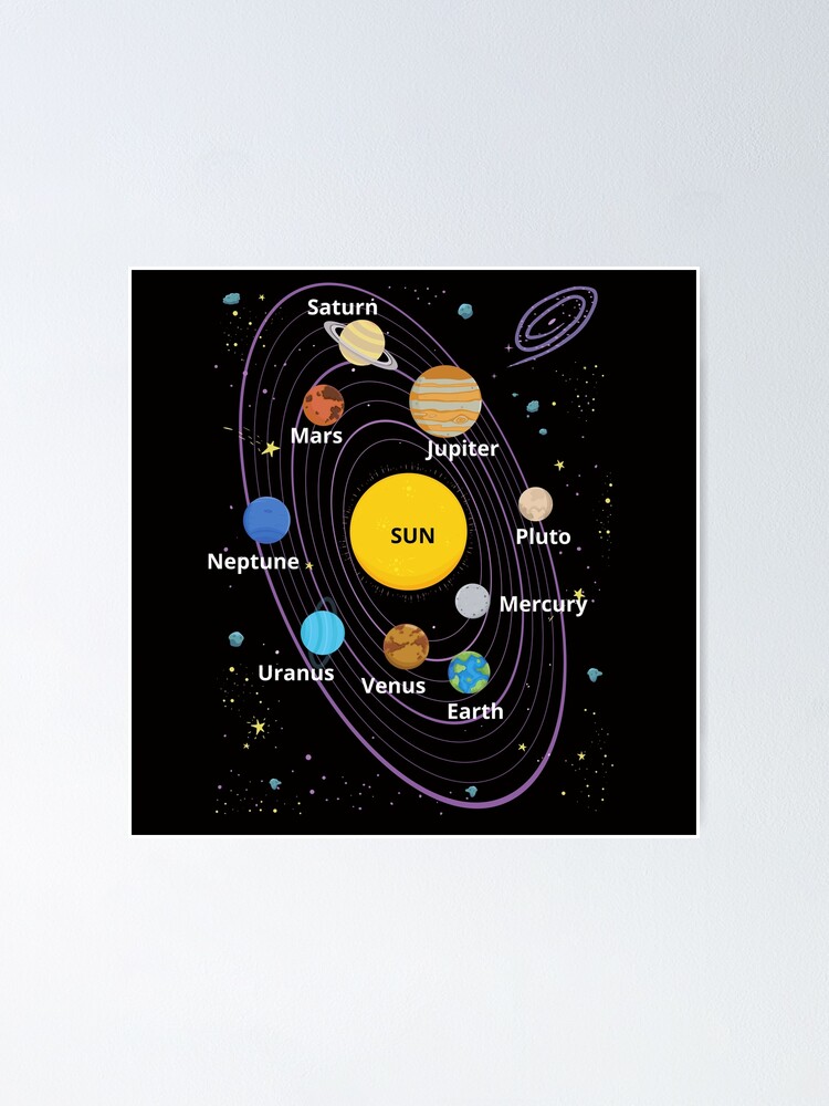Poster Le système solaire - Voie Lactée - astronomie pour les enfants 