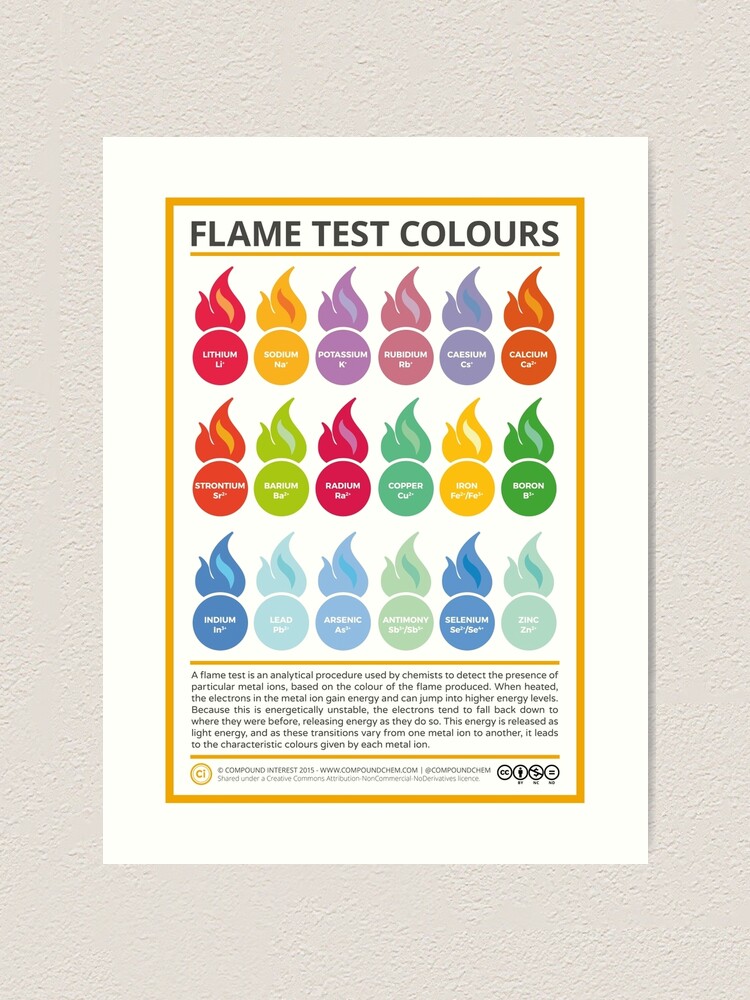 Flame Test Colors: Photo Gallery