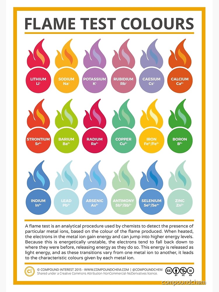 Metal Ion Flame Test Colours Poster For Sale By Compoundchem Redbubble   Flat,750x,075,f Pad,750x1000,f8f8f8.u5 