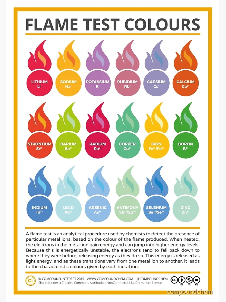 Flame Test Colors: Photo Gallery