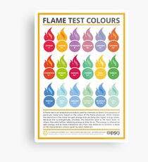 Metal Ion Flame Test Colours Metal Print