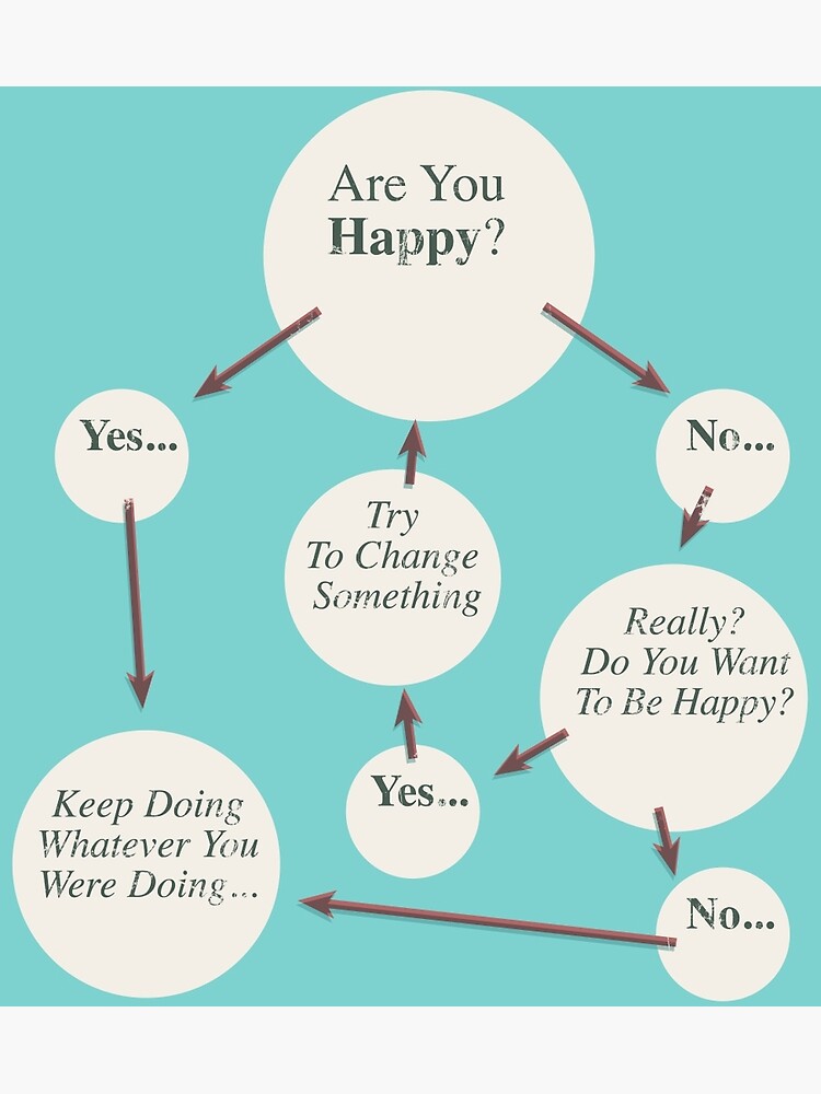 "Are You Happy?" Poster by GianniSarcone Redbubble