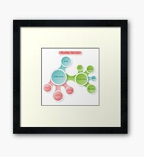 Healthy Lifestyle infographics Framed Print