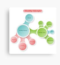 Healthy Lifestyle infographics Canvas Print