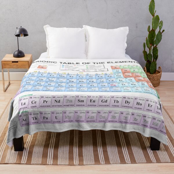 Item preview, Periodic Table designed and sold by SHOPingYOU.