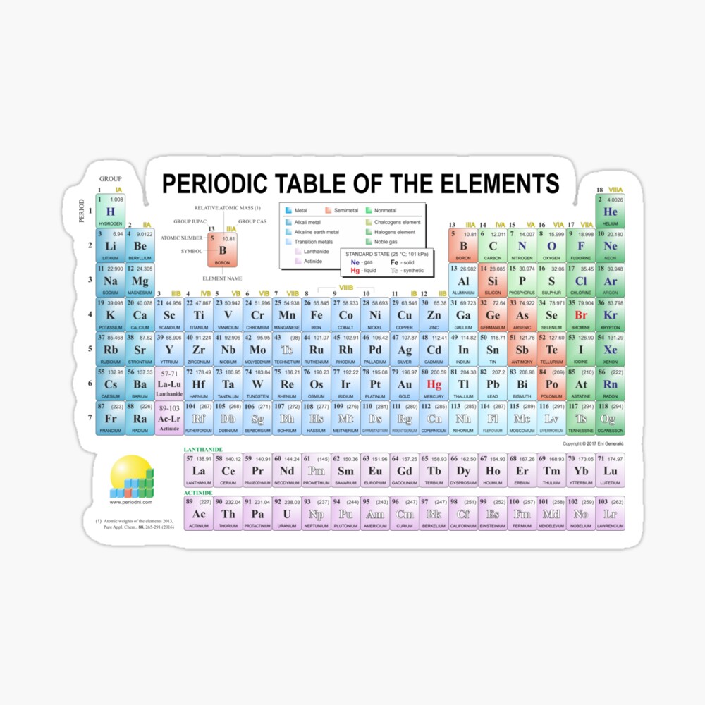 Periodic Table