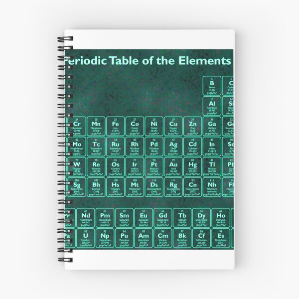 Item preview, Periodic Table designed and sold by SHOPingYOU.