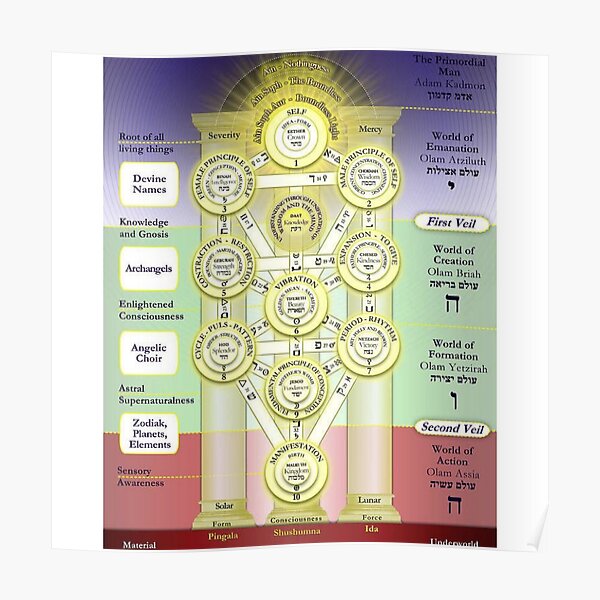 Kabbalah 2 Poster