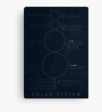 Basic Solar System Canvas Print