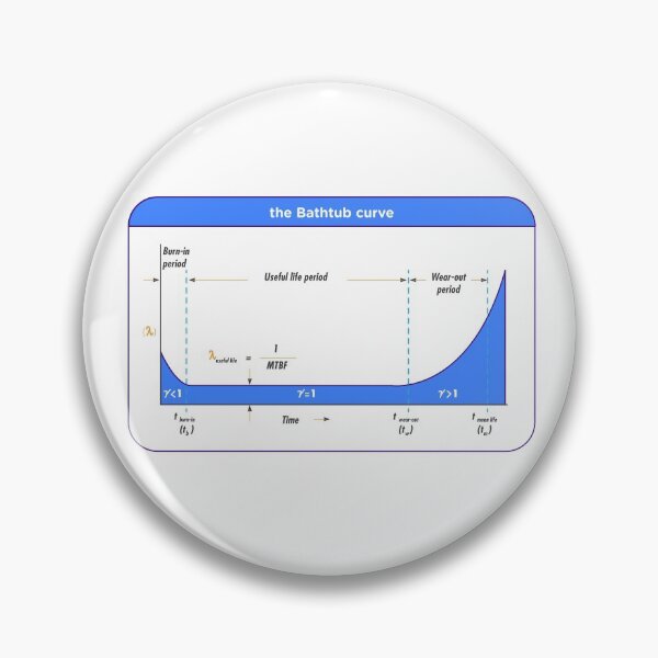 Item preview, the bathtub curve designed and sold by NiceGoodBetter.
