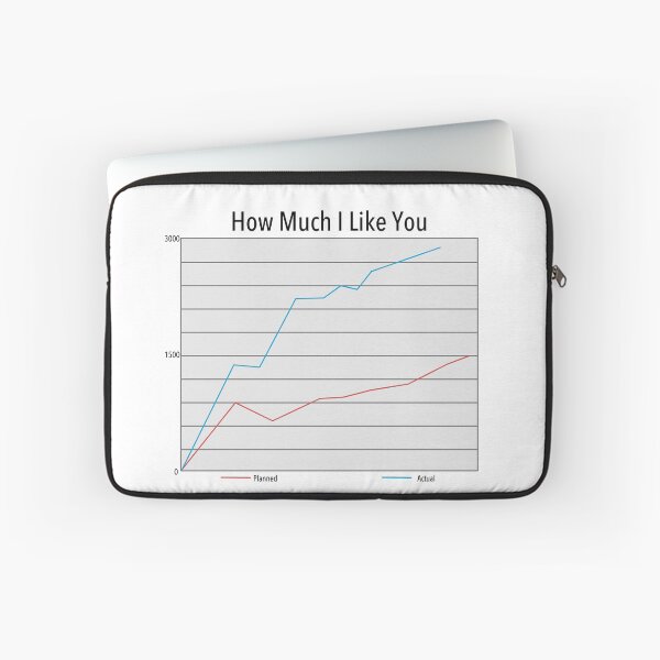 Item preview, How Much I Like You Geek Love Chart designed and sold by Punderstandable.