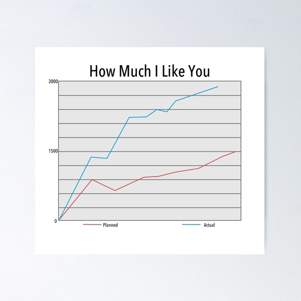 Item preview, How Much I Like You Geek Love Chart designed and sold by Punderstandable.