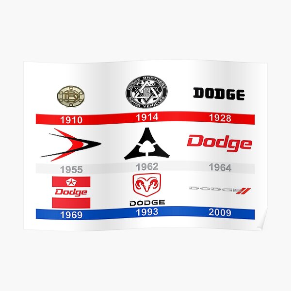 Dodge Logo History Posters 