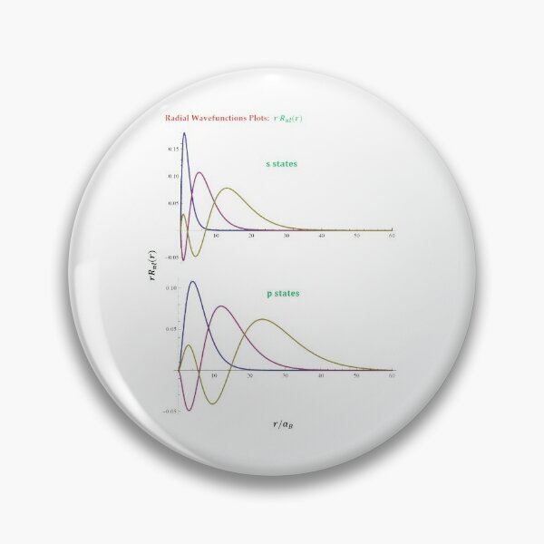 Hydrogen Atom Wave Functions Pin